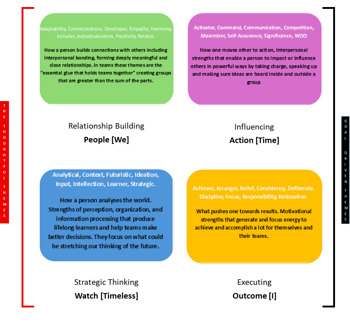 ADInspired The Domain Wheel